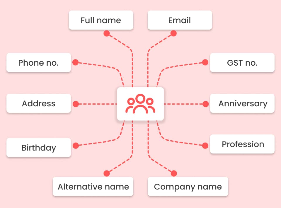 Complete Customer Information